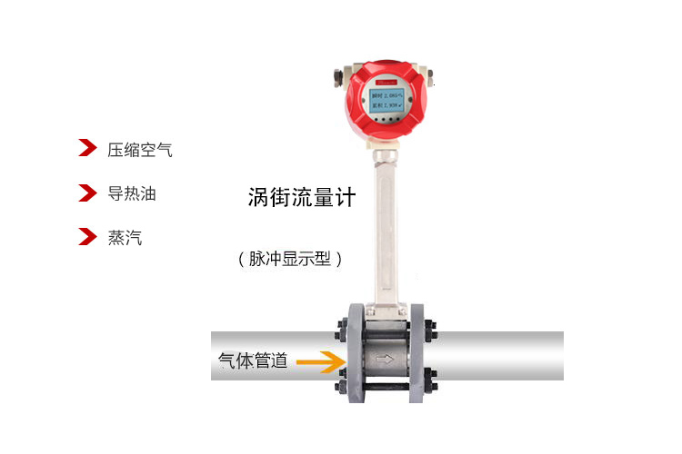 蒸汽流量计的操作