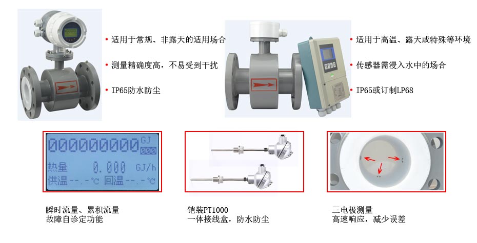电磁流量计容易出现的故障